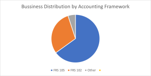 Accounting Framework