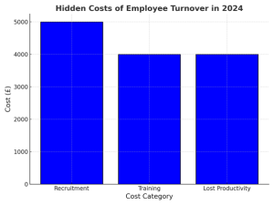 Hidden Costs of Employess Turnover