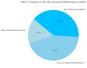 IFRS 17 Impact on UK Life Insurance Performance