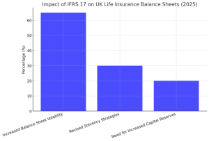 Impact of IFRS 17 on UK Life Insurance Balance Sheets