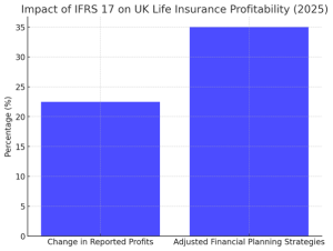 Impact of IFRS 17 on UK Life Insurance Profitability